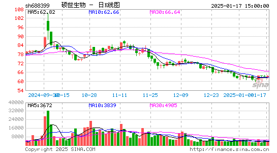 硕世生物