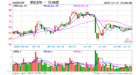 ˶������