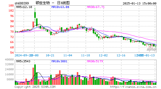 硕世生物