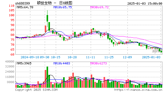 硕世生物