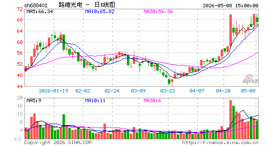 ·ά���