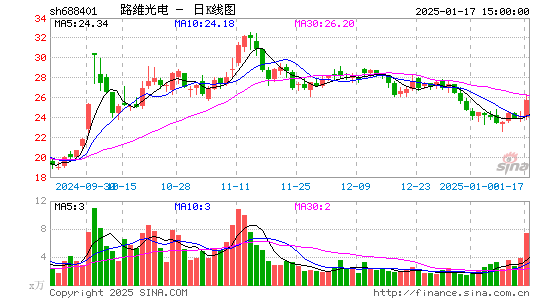 路维光电