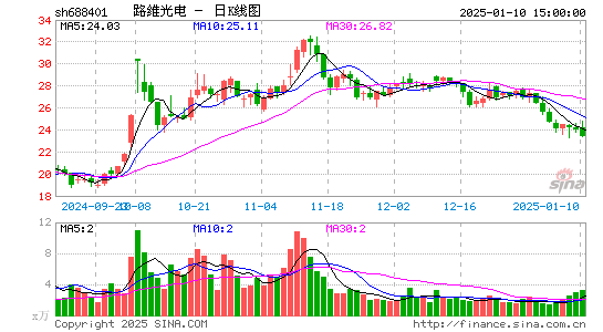 路维光电