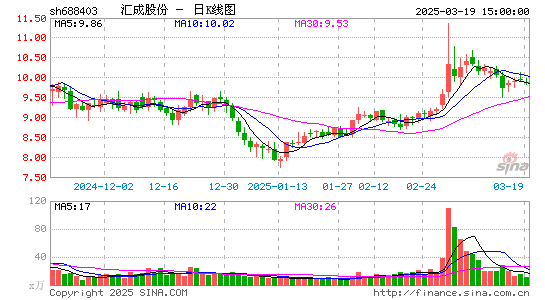 汇成股份