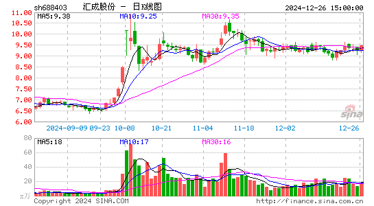 汇成股份