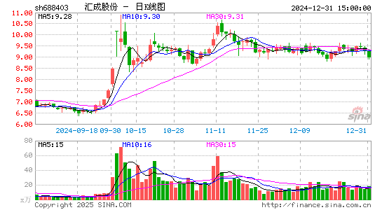 汇成股份