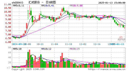 汇成股份