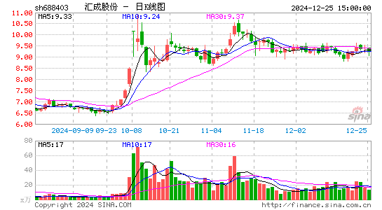 汇成股份