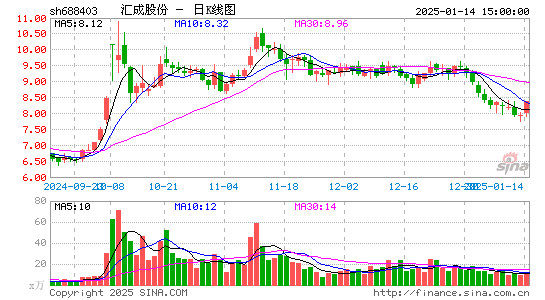 汇成股份