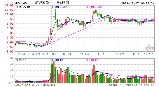 汇成股份