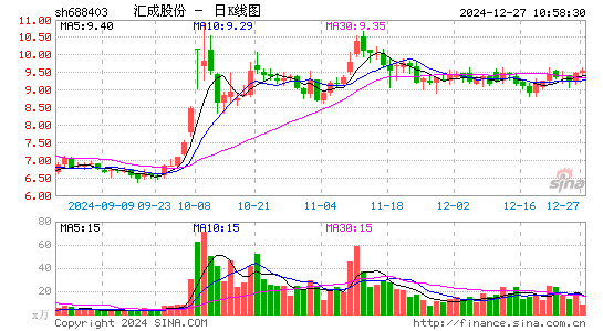 汇成股份