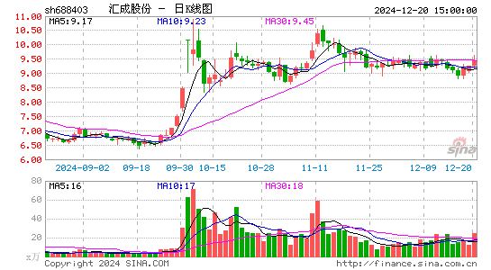 汇成股份