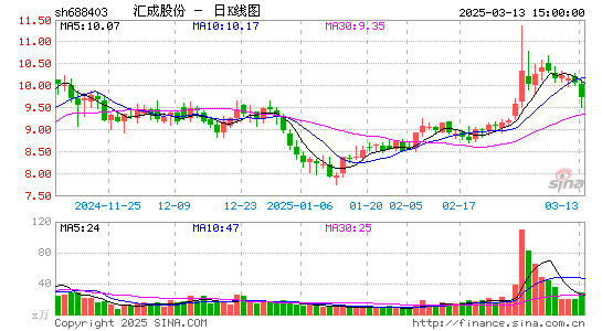 汇成股份