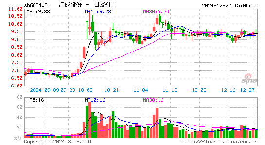 汇成股份