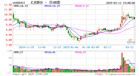 汇成股份