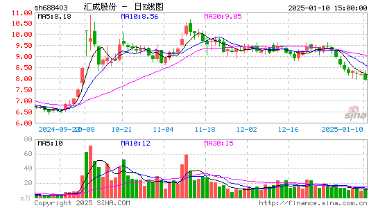 汇成股份