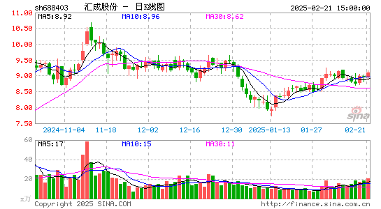 汇成股份