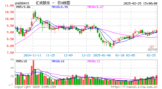 汇成股份