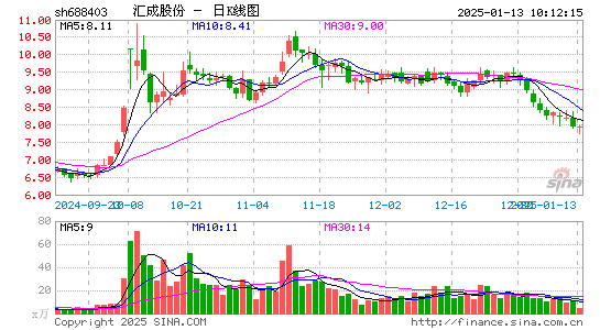 汇成股份