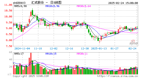 汇成股份