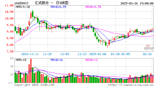 汇成股份