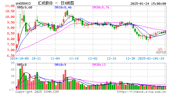 汇成股份