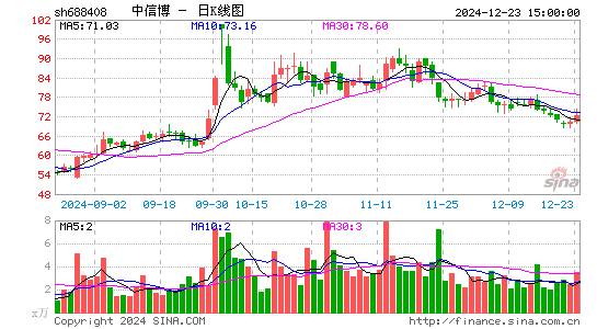 中信博