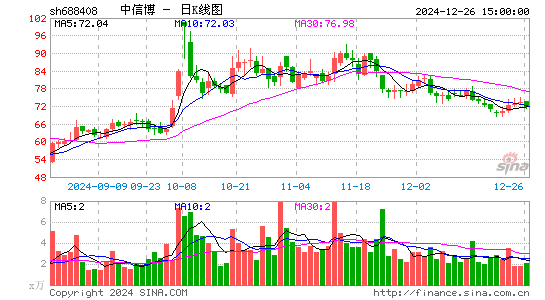 中信博