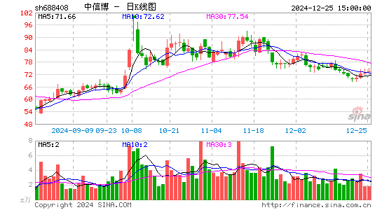 中信博