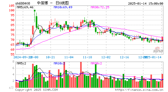 中信博