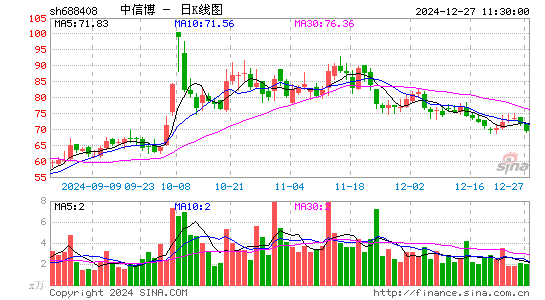 中信博