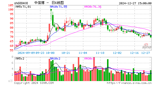 中信博