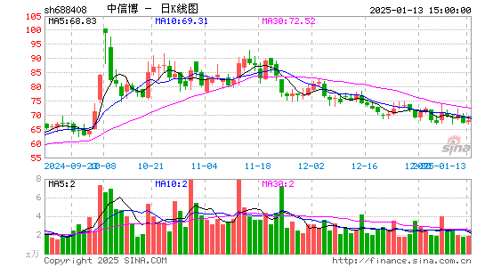 中信博