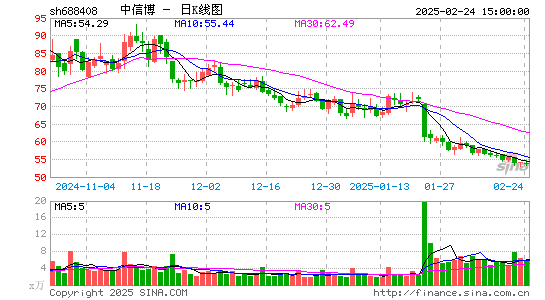 中信博