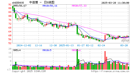 中信博