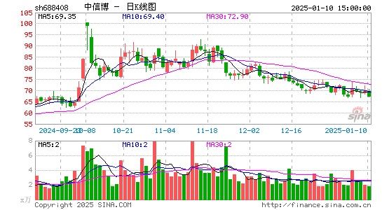 中信博