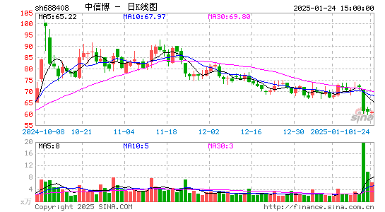 中信博