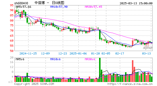 中信博