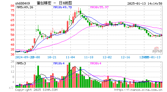 富创精密