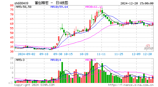 富创精密