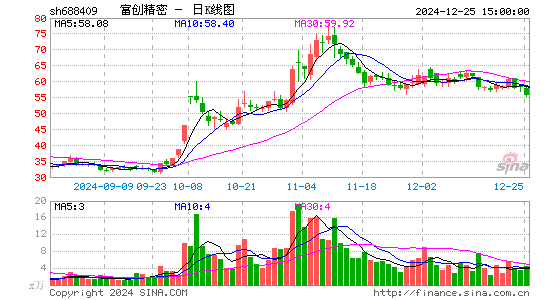 富创精密