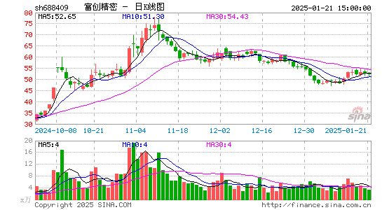 富创精密