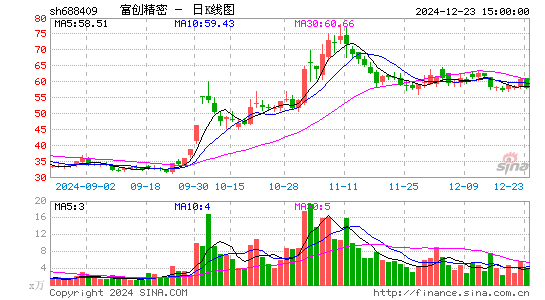 富创精密