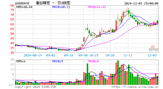 富创精密