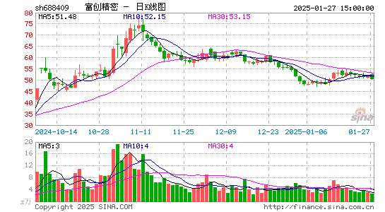 富创精密