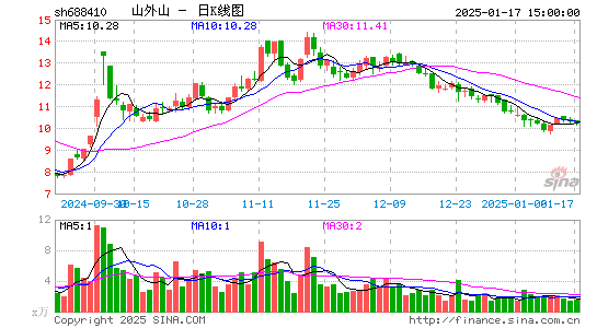 山外山