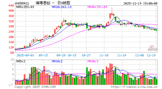 ����˼��