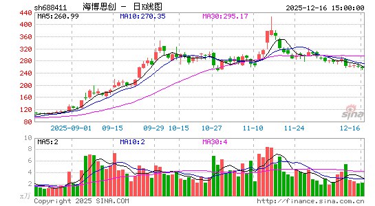 ����˼��