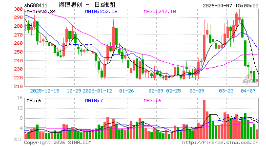 ����˼��