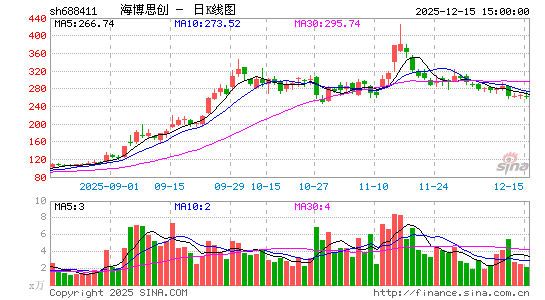 ����˼��